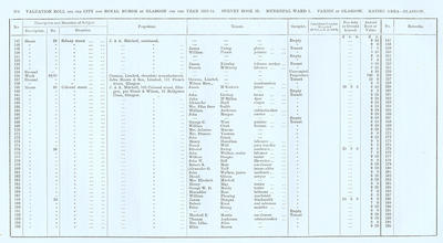 VR 1913-14, Ward 01, p104