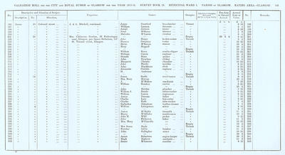 VR 1913-14, Ward 01, p105