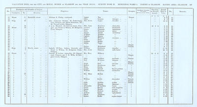 VR 1913-14, Ward 01, p107