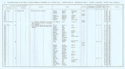 VR 1913-14, Ward 01, p108