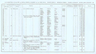 VR 1913-14, Ward 01, p109
