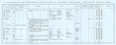 VR 1913-14, Ward 01, p110