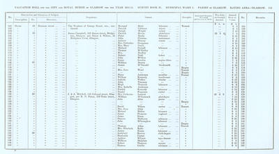VR 1913-14, Ward 01, p113