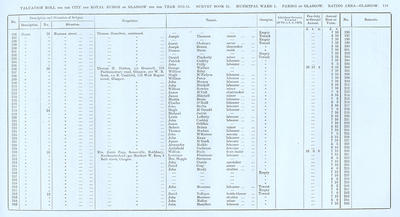 VR 1913-14, Ward 01, p115