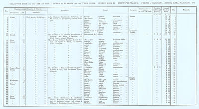 VR 1913-14, Ward 01, p117
