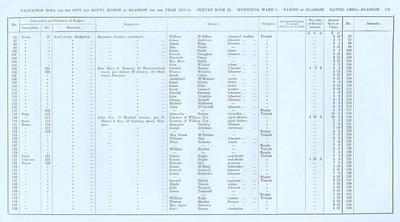 VR 1913-14, Ward 01, p119