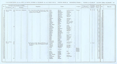 VR 1913-14, Ward 01, p123