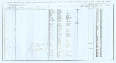 VR 1913-14, Ward 01, p124