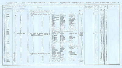 VR 1913-14, Ward 01, p129