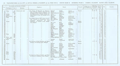 VR 1913-14, Ward 01, p130