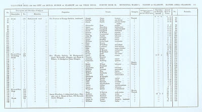 VR 1913-14, Ward 01, p131