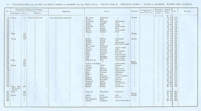 VR 1913-14, Ward 01, p132