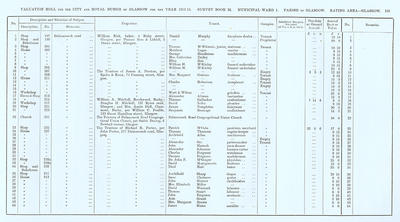 VR 1913-14, Ward 01, p135