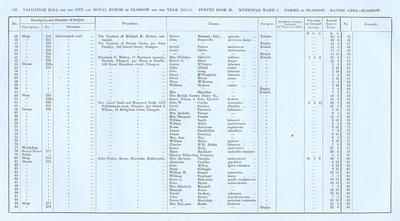VR 1913-14, Ward 01, p136