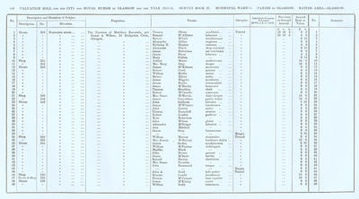 VR 1913-14, Ward 01, p140