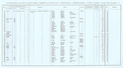 VR 1913-14, Ward 01, p141