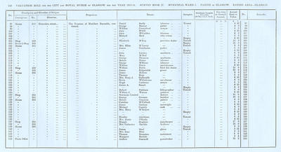 VR 1913-14, Ward 01, p142