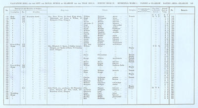 VR 1913-14, Ward 01, p143