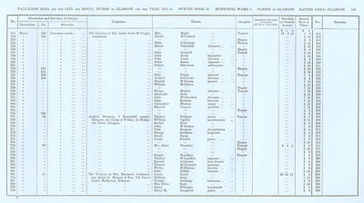 VR 1913-14, Ward 01, p145
