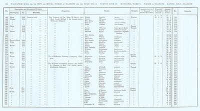 VR 1913-14, Ward 01, p150