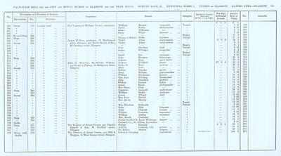 VR 1913-14, Ward 01, p151
