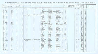 VR 1913-14, Ward 01, p153