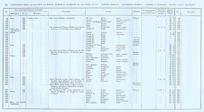 VR 1913-14, Ward 01, p154