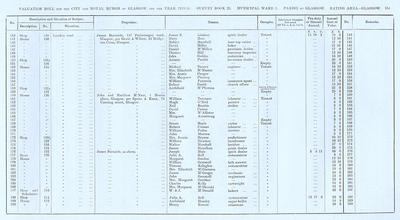 VR 1913-14, Ward 01, p155