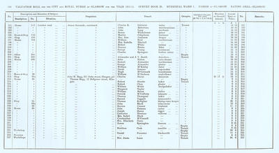 VR 1913-14, Ward 01, p156
