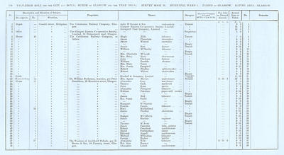 VR 1913-14, Ward 01, p158