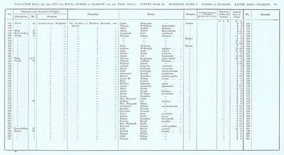 VR 1913-14, Ward 01, p161