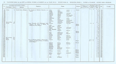VR 1913-14, Ward 01, p162