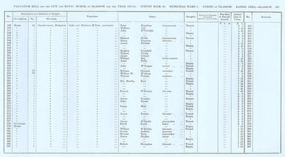 VR 1913-14, Ward 01, p163