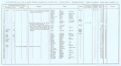 VR 1913-14, Ward 01, p165