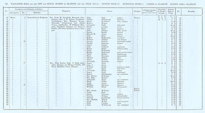 VR 1913-14, Ward 01, p166