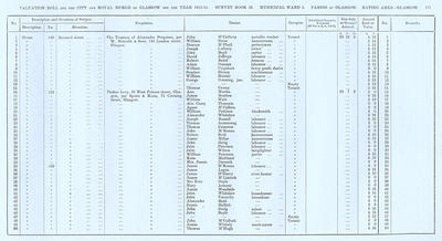 VR 1913-14, Ward 01, p171
