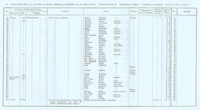 VR 1913-14, Ward 01, p172