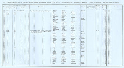 VR 1913-14, Ward 01, p174