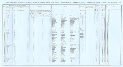 VR 1913-14, Ward 01, p177