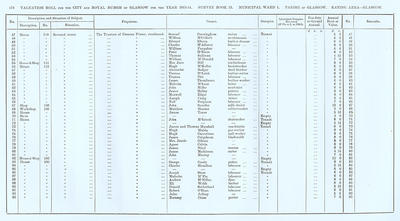 VR 1913-14, Ward 01, p178