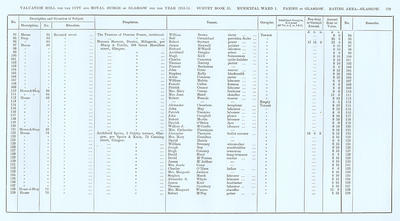 VR 1913-14, Ward 01, p179