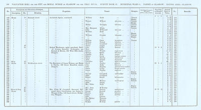 VR 1913-14, Ward 01, p180