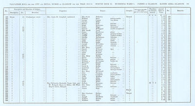 VR 1913-14, Ward 01, p181