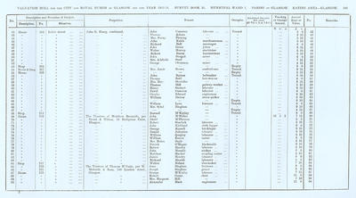 VR 1913-14, Ward 01, p185