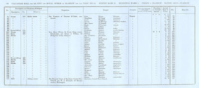 VR 1913-14, Ward 01, p186