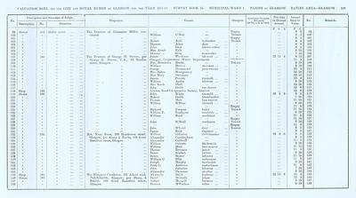 VR 1913-14, Ward 01, p189