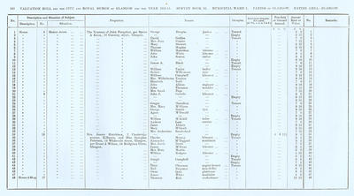 VR 1913-14, Ward 01, p192