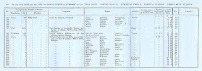 VR 1913-14, Ward 01, p196