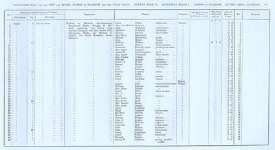 VR 1913-14, Ward 01, p197