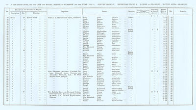 VR 1913-14, Ward 01, p198